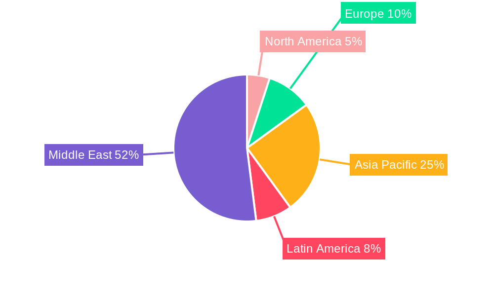 MEA Paper Cups Industry Regional Share