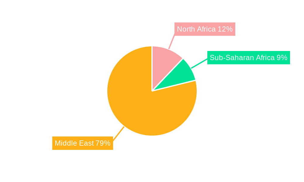 MEA Payment Gateway Market Regional Share