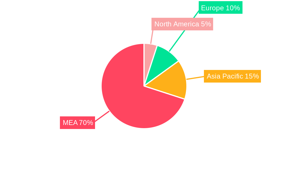 MEA Payments Industry Regional Share