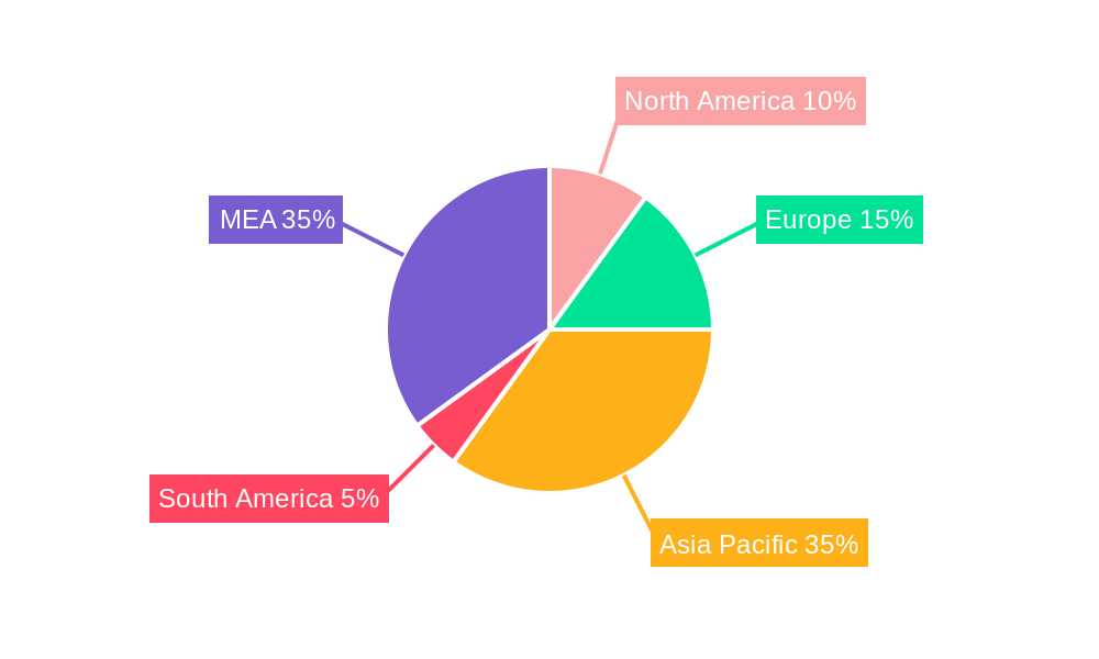 MEA Polyurethane (PU) Adhesives Market Regional Share