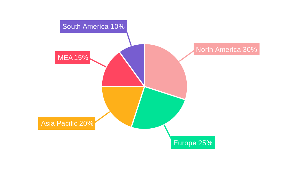 MEA Polyurethane Hot Melt Adhesive Industry Regional Share