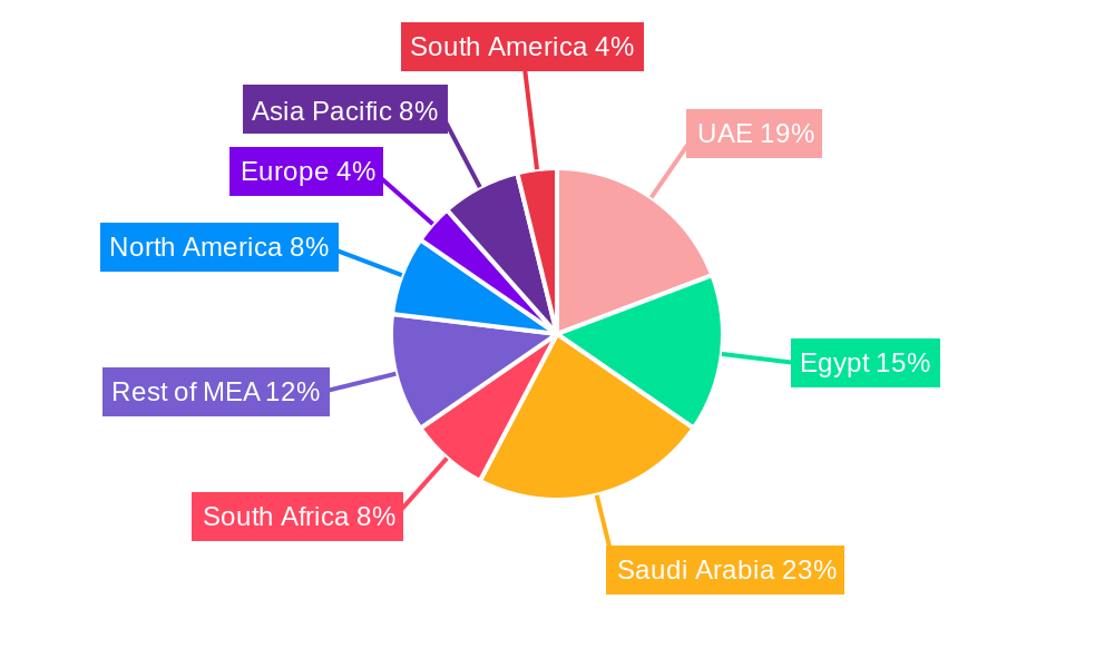 MEA Solar Photovoltaic Market Regional Share