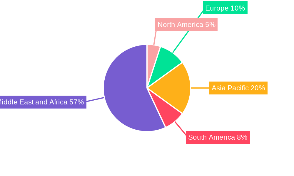 MEA Ultra High Temperature Milk Market Regional Share