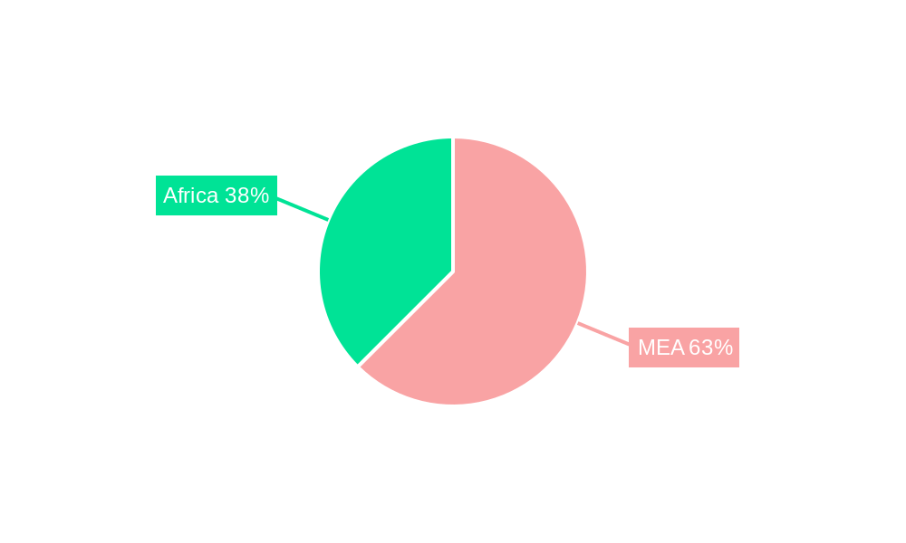 MEA Uterine Cancer Therapeutics & Diagnostics Market Regional Share