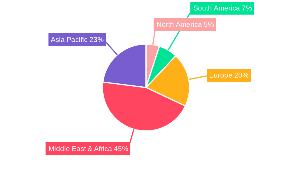 MENA Architectural Services Market Regional Share
