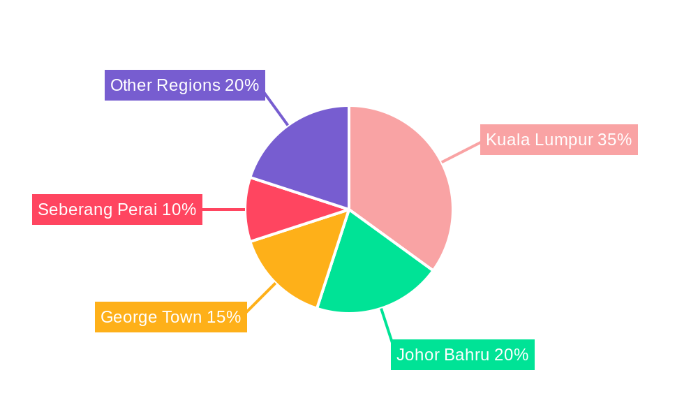 Malaysia Residential Property Industry Regional Share