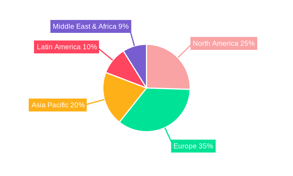 Mammography Market in Germany Regional Share