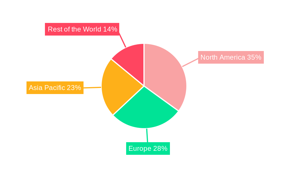 Managed Digital Workplace Services Market Regional Share