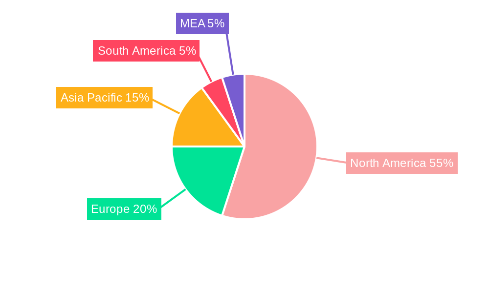 Maple Water Industry Regional Share
