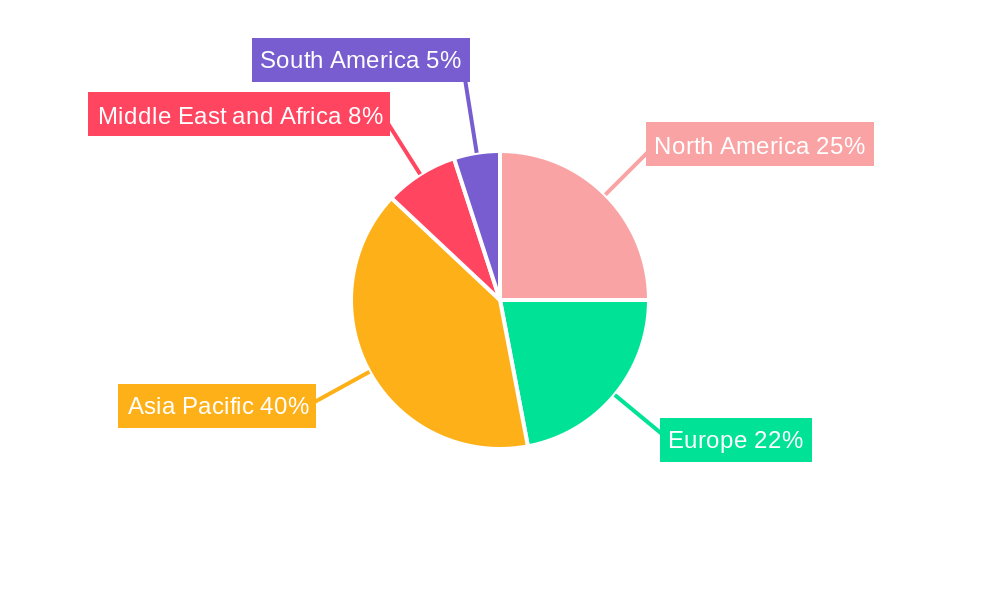 Marine Freight Shipping Industry Regional Share