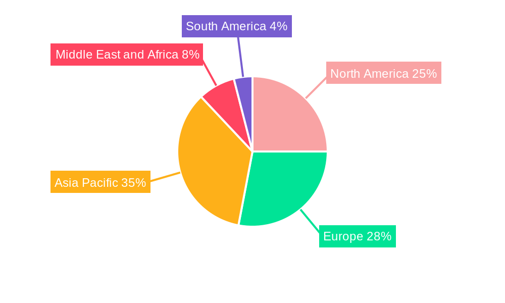 Marine Gas Oil Market Regional Share
