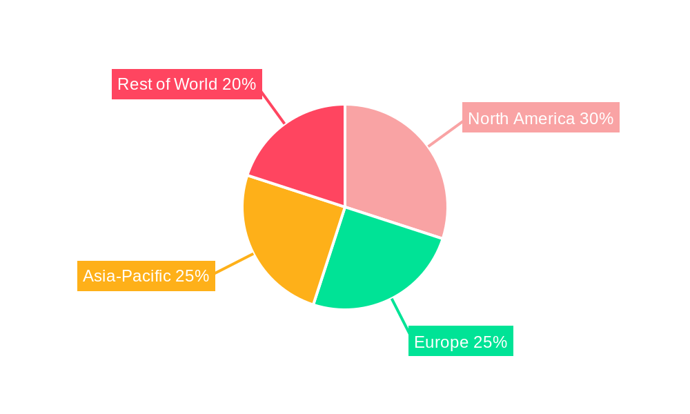 Maritime Simulator Market Share by Region - Global Geographic Distribution