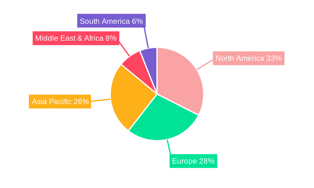 Medical Services Pendants Regional Share