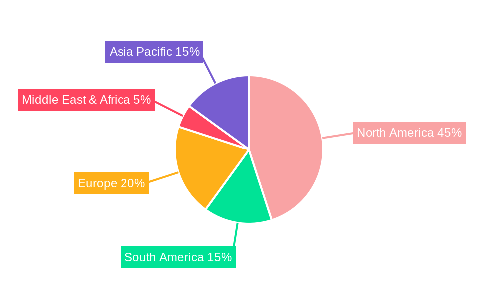 Mexican Electric Bus Industry Regional Share