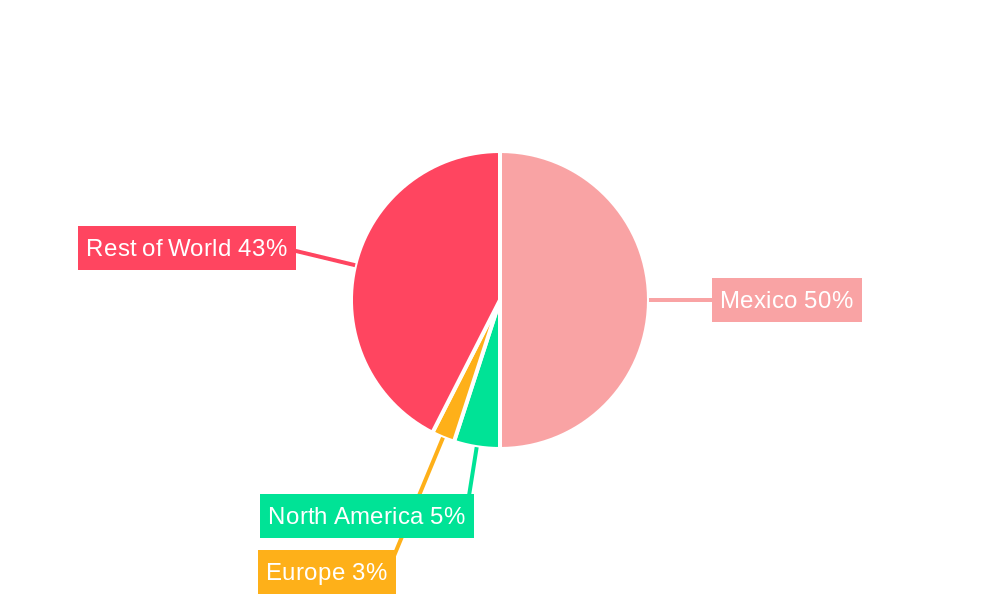 Mexico Artificial Organs and Bionic Implants Market Regional Share