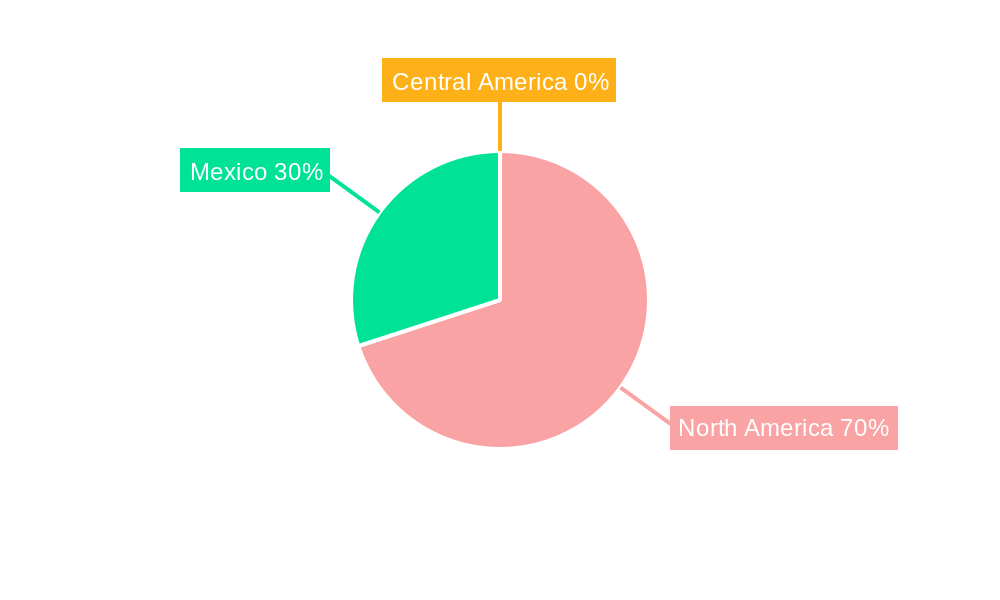 Mexico Automotive Engine Oils Industry Regional Share
