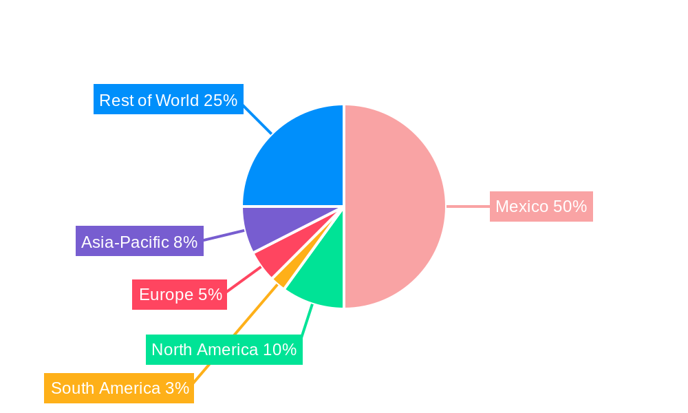 Mexico Cybersecurity Industry Regional Share