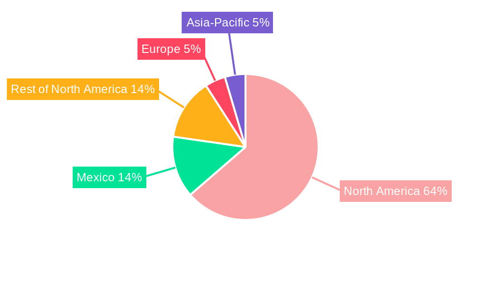 Mexico Data Center Networking Market Regional Share
