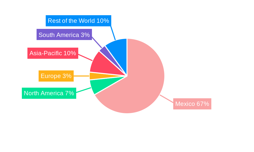 Mexico Food Additives Market Regional Share
