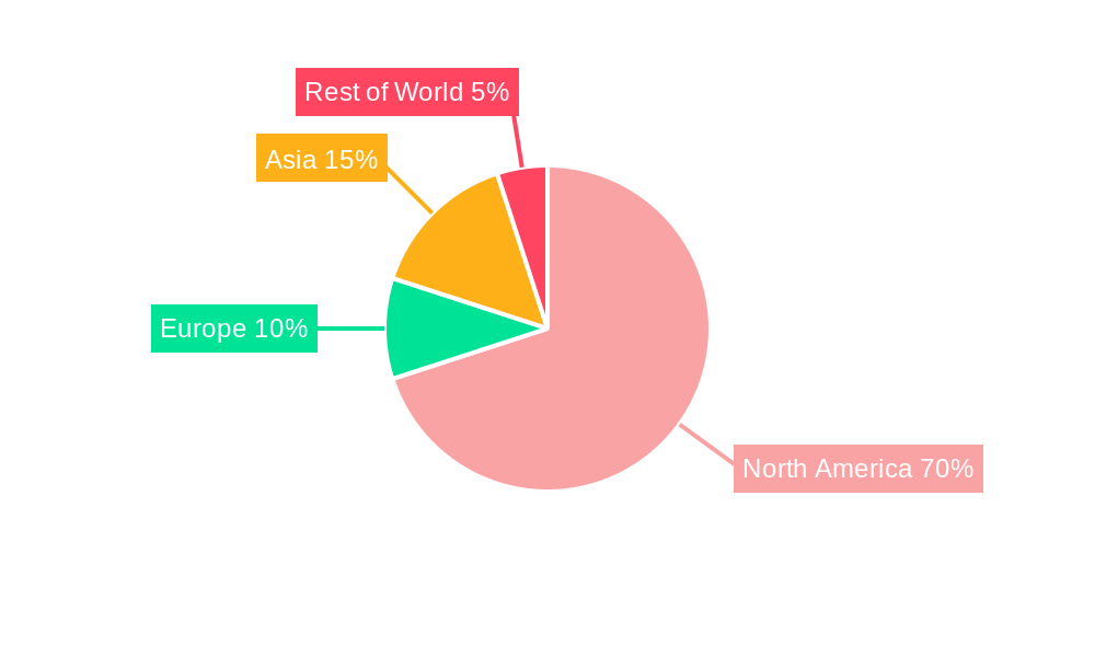 Mexico Luxury Goods Market Regional Share