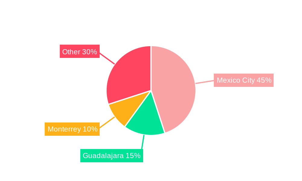 Mexico OOH and DOOH Market Regional Share