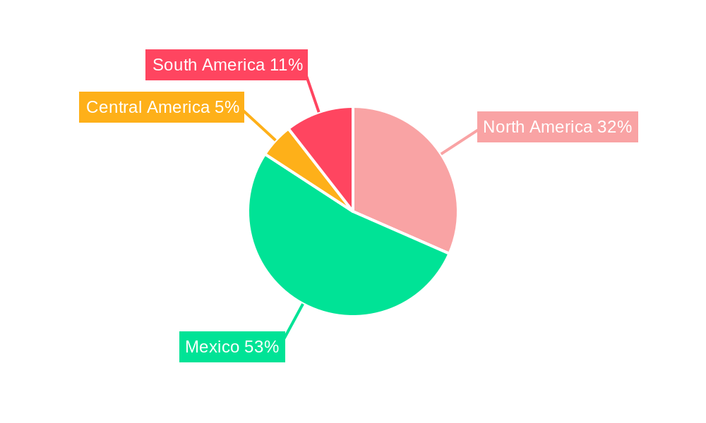 Mexico Plastic Bottles Market Regional Share