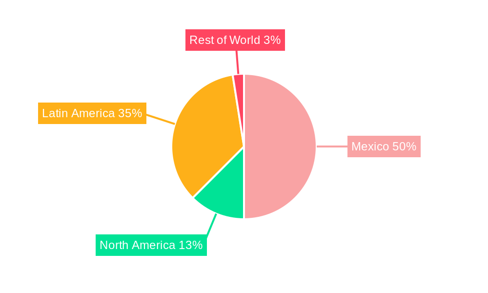 Mexico Sustainable Energy Industry Regional Share