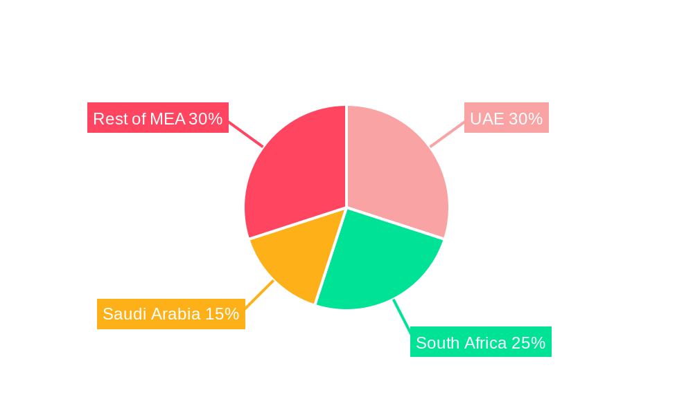 Middle East & Africa Beer Market Regional Share
