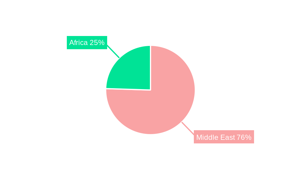 Middle East & Africa Low Calorie Sweeteners Market Market Share by Region - Global Geographic Distribution