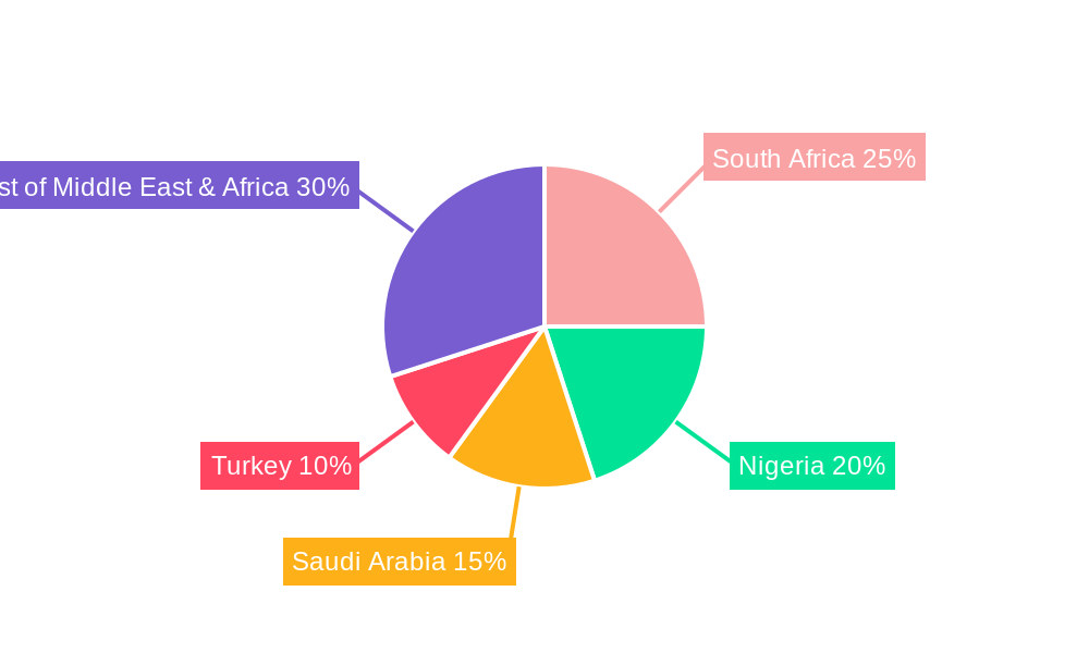 Middle East & Africa Micronutrient Fertilizer Market Regional Share