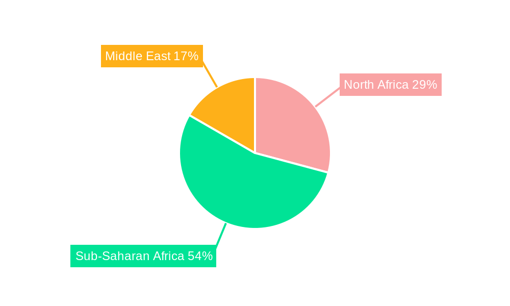 Middle East & Africa Oral Care Market Regional Share