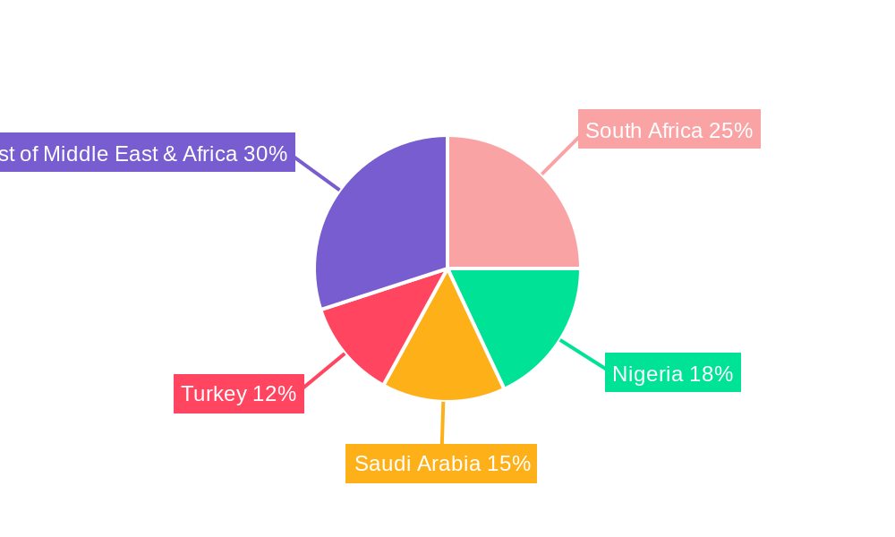 Middle East & Africa Specialty Fertilizer Market Regional Share