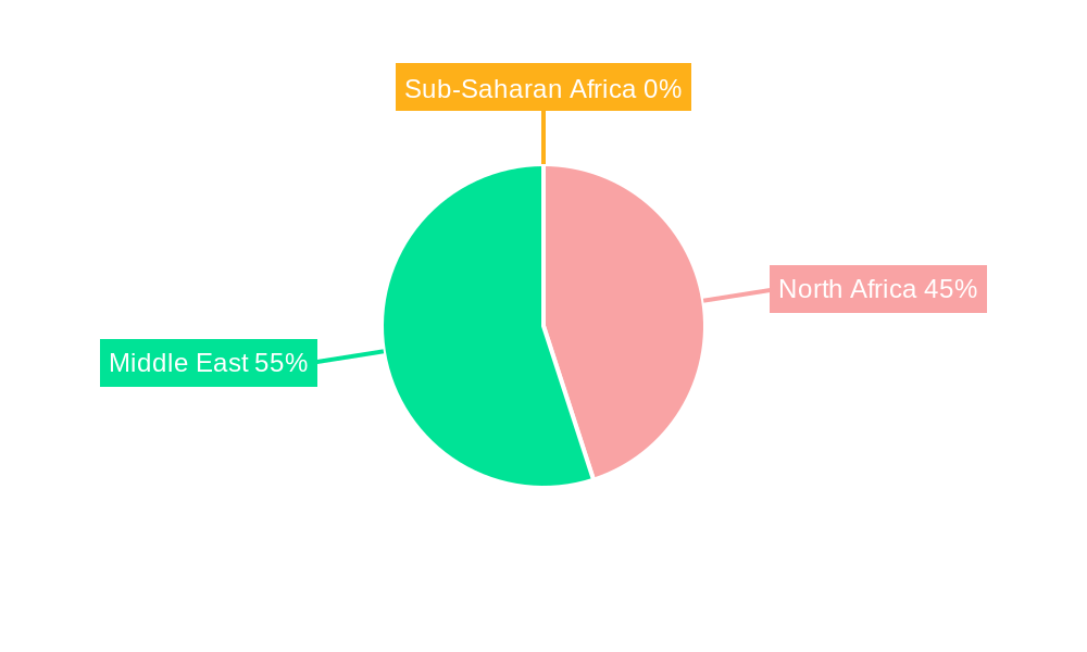 Middle East & North Africa Taxi Market Regional Share