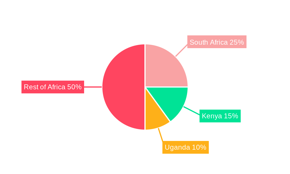 Middle East Africa Feed Antioxidants Market Regional Share