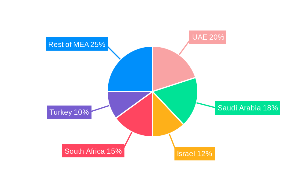 Middle-East And Africa Aerospace Composites Market Regional Share