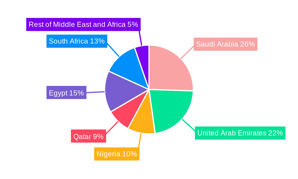 Middle East And Africa Electric Vehicle Battery Materials Market Regional Share
