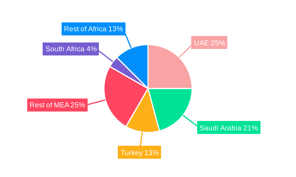 Middle East And Africa Freighter Aircraft Market Regional Share