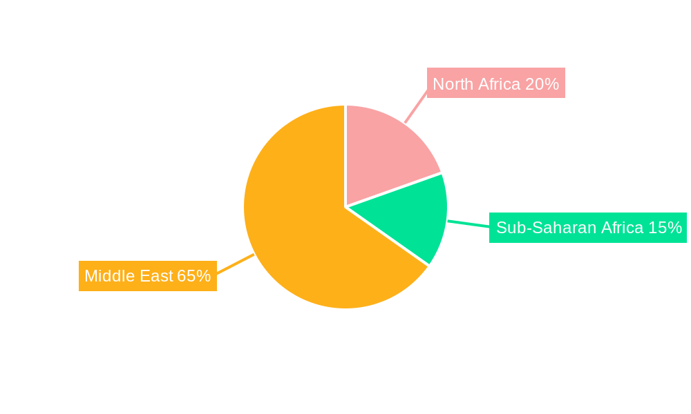Middle East And Africa Pharmaceutical Plastic Packaging Market Regional Share