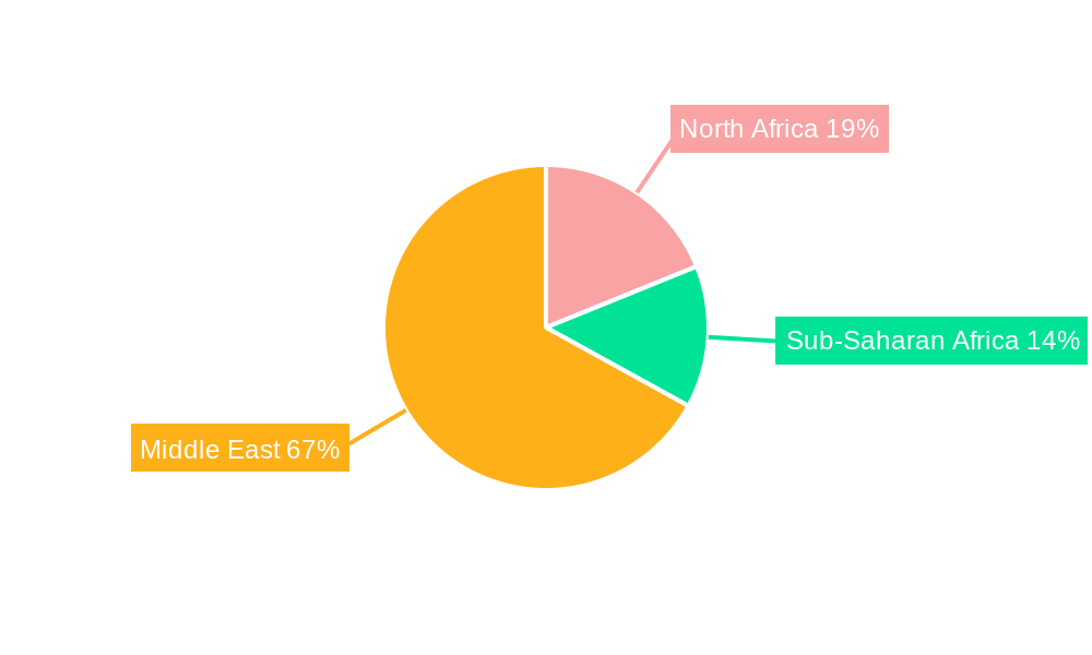 Middle East And Africa Single-use Plastic Packaging Market Regional Share