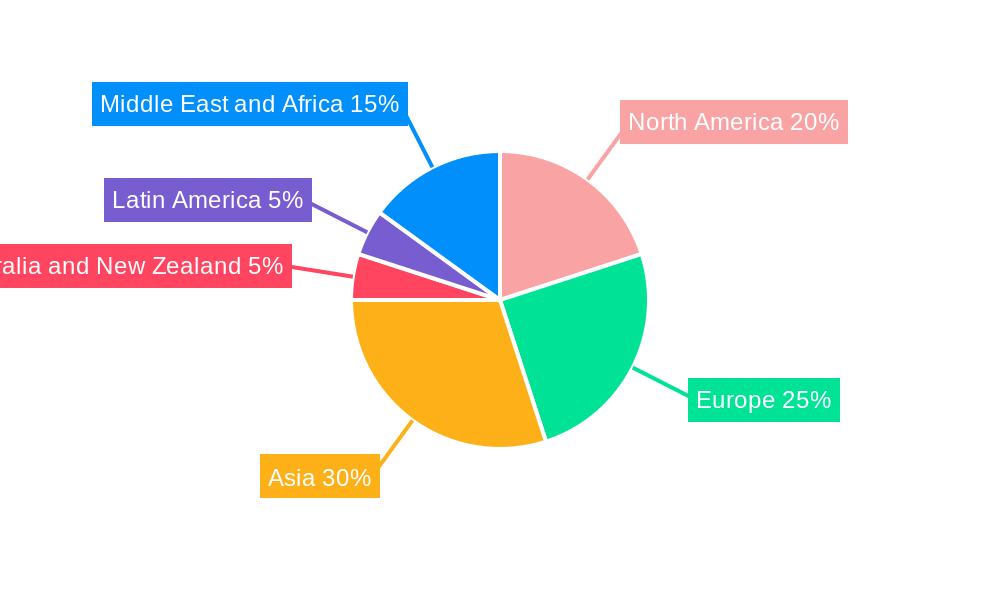 Middle-East Data Center Cooling Market Regional Share