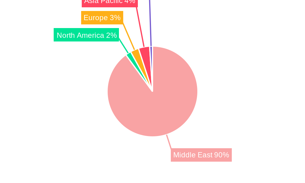 Middle East Polyethylene Market Regional Share