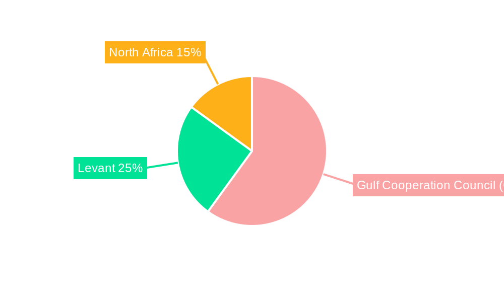 Middle East Polyethylene Terephthalate (PET) Market Regional Share
