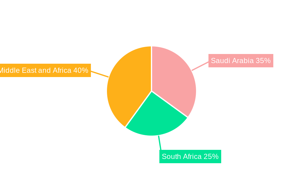 Middle East and Africa Adhesives and Sealants Market Regional Share