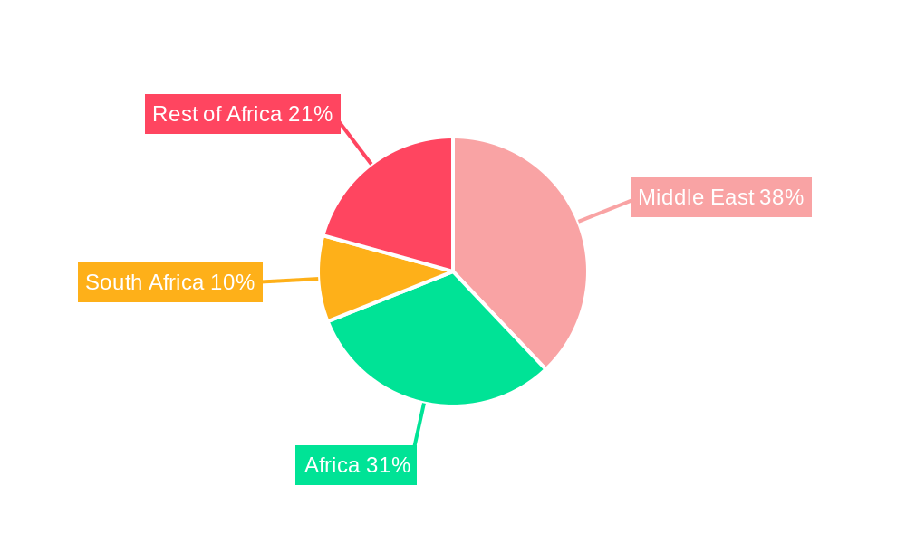 Middle-East and Africa Airport Ground Handling Systems Market Regional Share