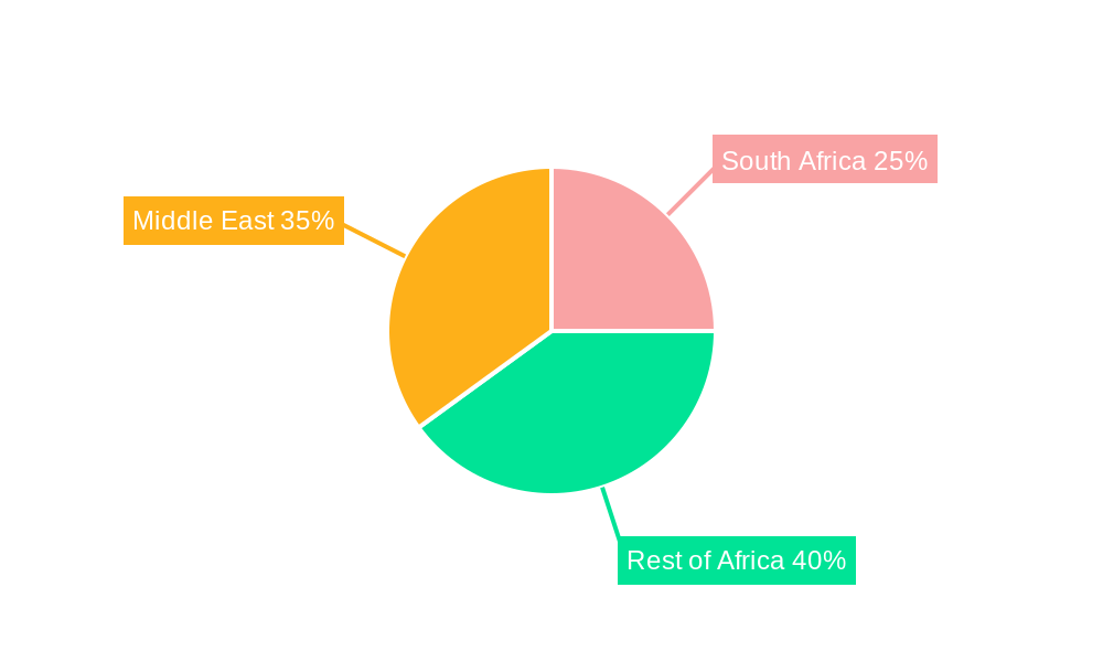 Middle-East and Africa Animal-based Meat and Dairy Products Market Regional Share