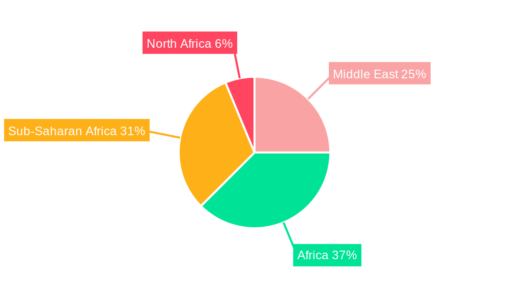 Middle-East and Africa Commercial Aircraft Cabin Interior Market Regional Share