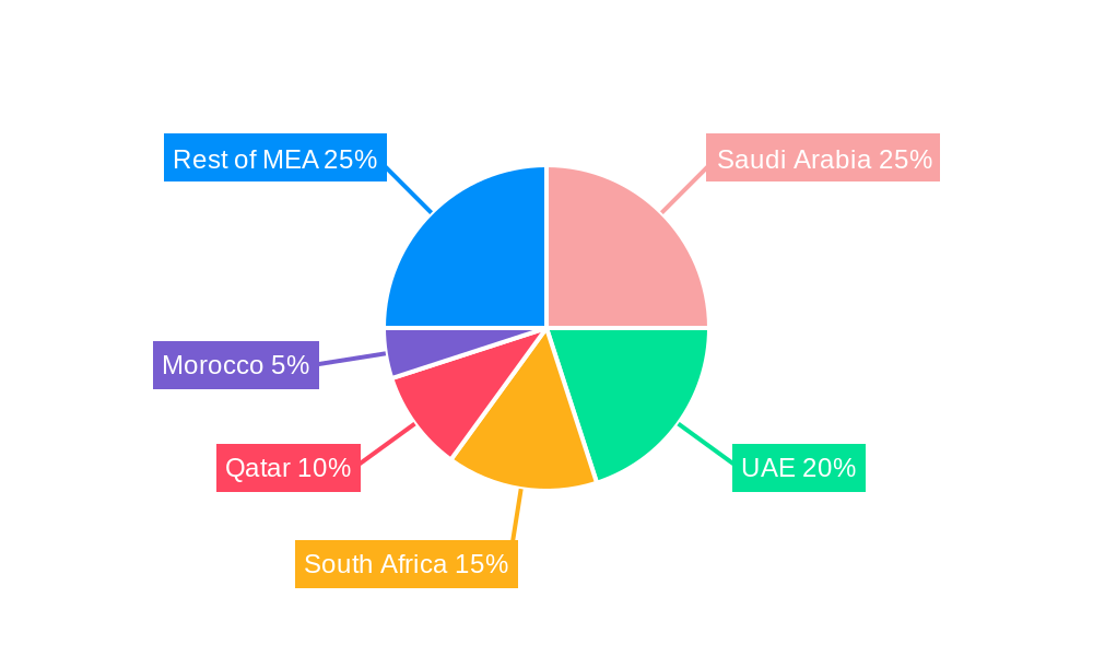 Middle East and Africa Construction Equipment Market Regional Share