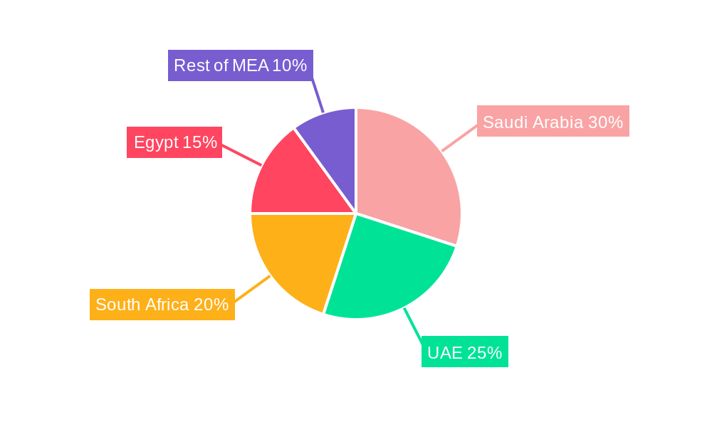 Middle-East and Africa Energy Bar Market Regional Share