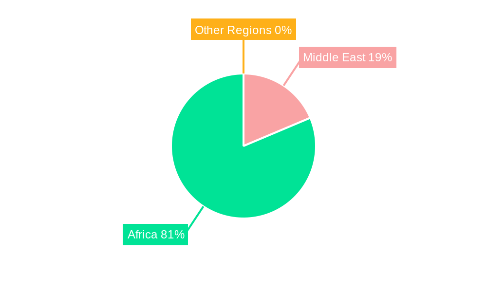 Middle-East and Africa Industrial Air Quality Control Systems Market Regional Share