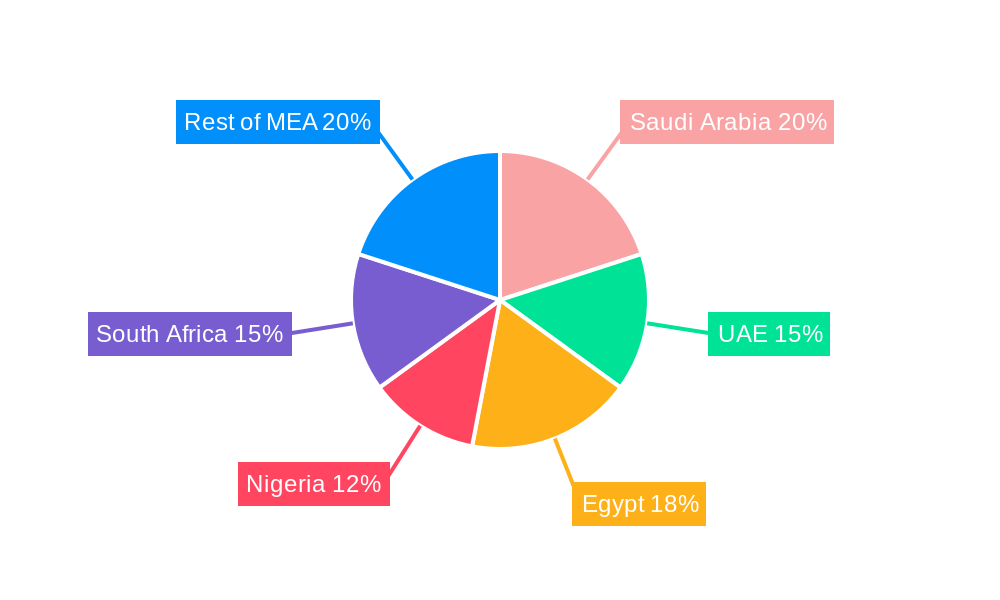 Middle East and Africa Laundry Appliances Market Regional Share